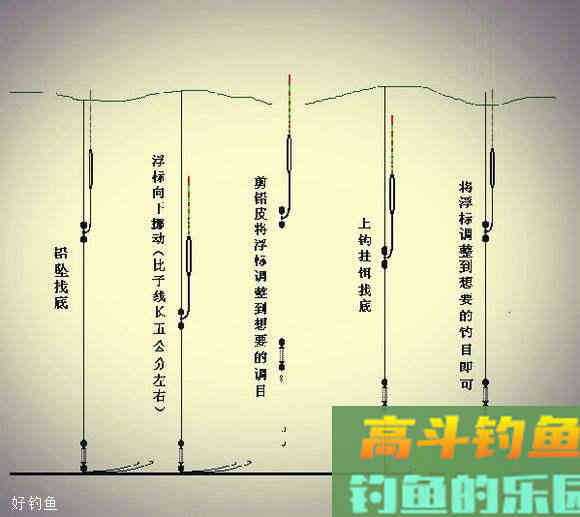 钓鱼调漂：调高目为灵还是调低目为灵？