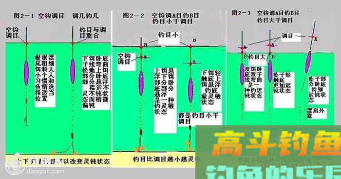 图解钓鱼浮漂的几种调钓方法
