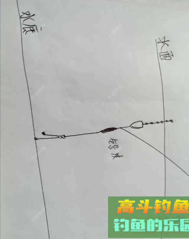 常用调漂技巧，钓好鱼从调漂开始