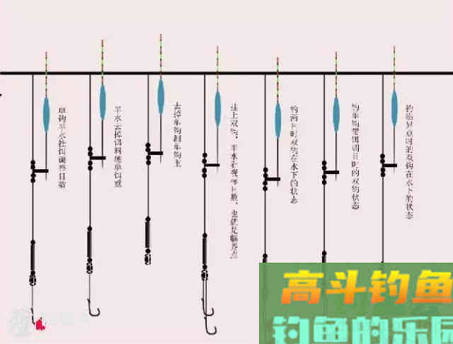 调漂的术语与几种调漂方法 [图解]