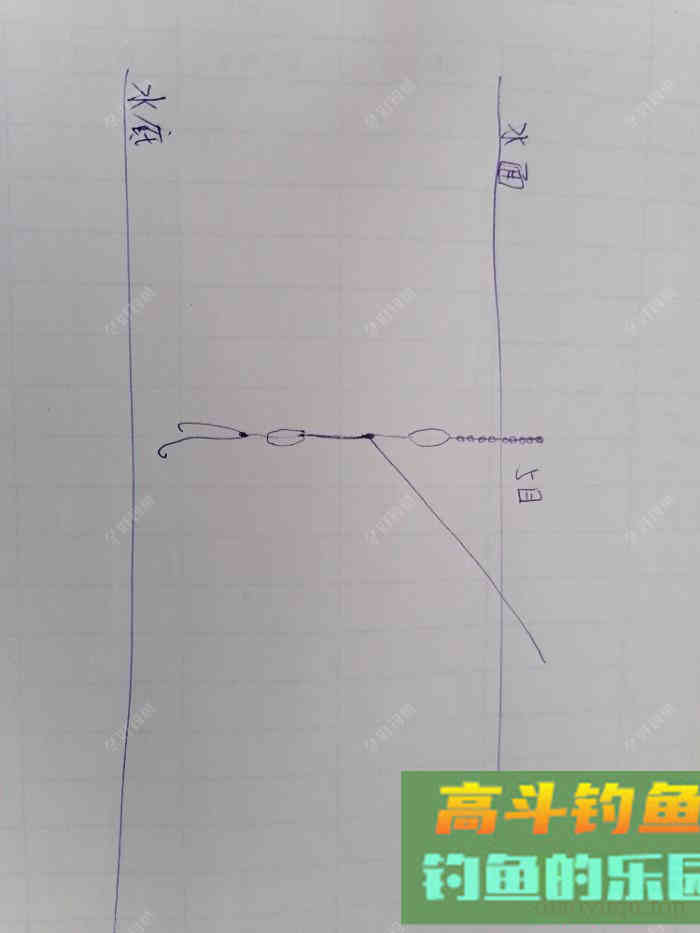 调漂技巧分享，高手给大家讲解如何半水调漂