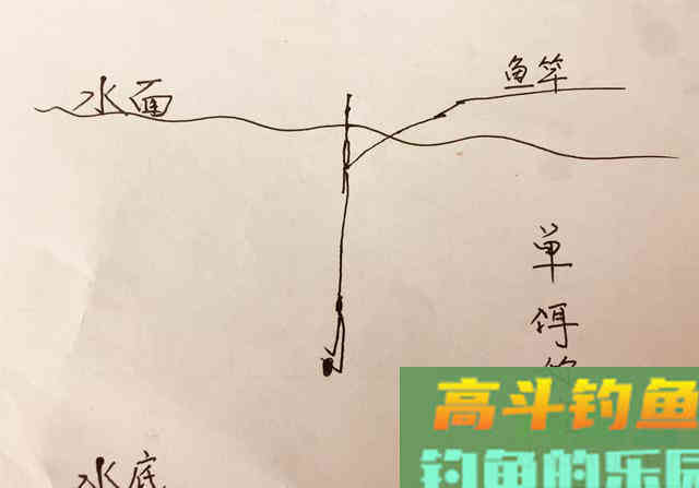 两大钓法的精准调漂法，简单一看就会