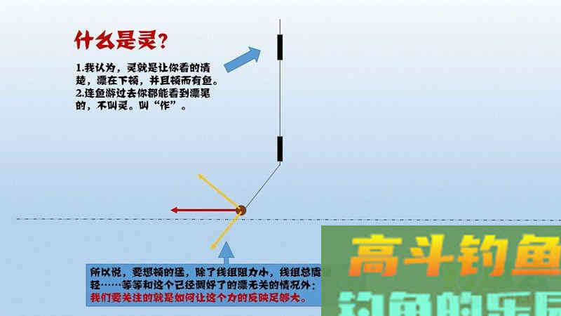 关于调高钓低灵还是调低钓低灵的解析