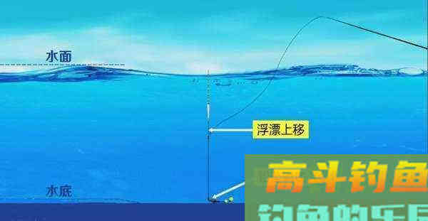 调漂二三事：调漂找底也不难