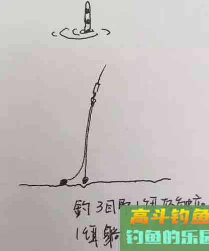 手绘图教你一步步学调漂，真正的图解