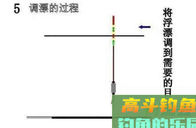 图解基础调漂的全过程