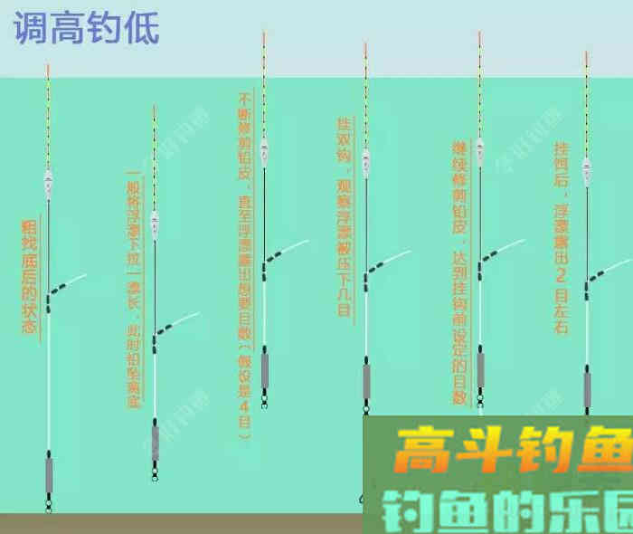懂得调目与钓目，你就是调漂高手