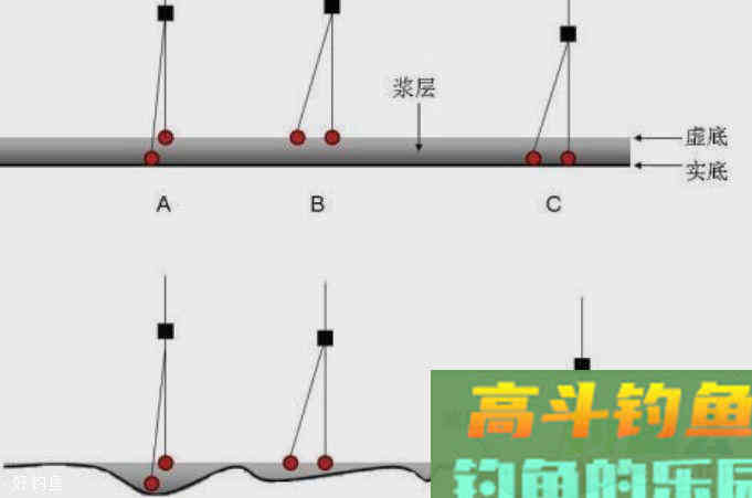 这是我钓鱼16年积累的调漂经验，钓鱼人就得进益求精