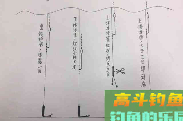 冬钓调漂，学会这调钓模式，一周三次钓不过瘾