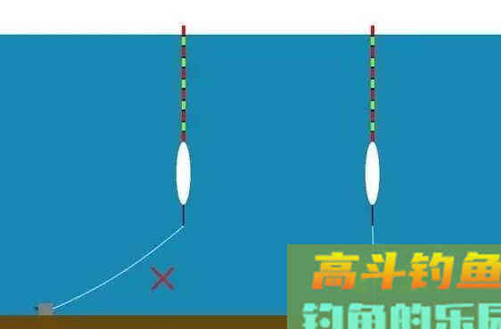 这些错误的找底方法，是你空军的元凶
