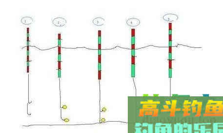 台钓调四钓二真的有用吗？看老钓友分析怎么调四钓二