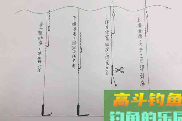 为啥调漂要随时进入切换模式？只因这才是调漂核心密码