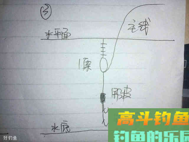 图解0基础钓鱼调漂的6大步骤