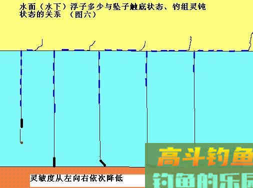 传统钓的调漂方法 [图文详解]