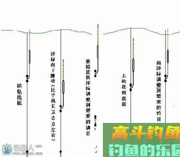 台钓蚯蚓挂钩四个调漂方法