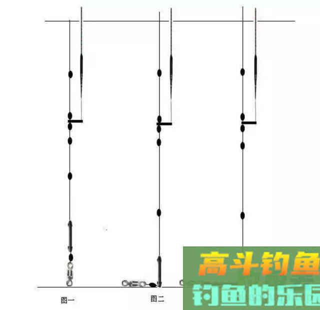 什么是跑铅钓法？它共分为4种形式