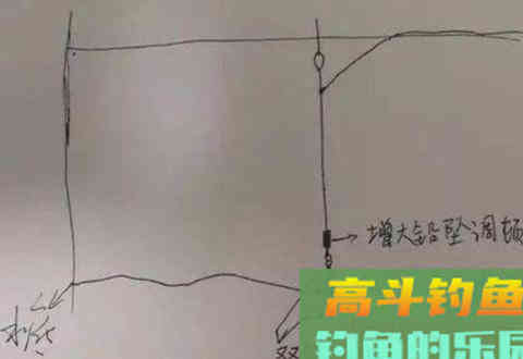 一看就懂的调漂知识
