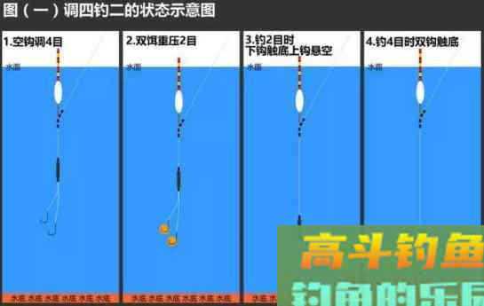 浮漂钓鱼人的“眼睛”，浅谈夏季垂钓调漂细节