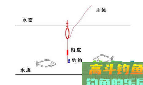 六步调漂法，新手都秒会的操作