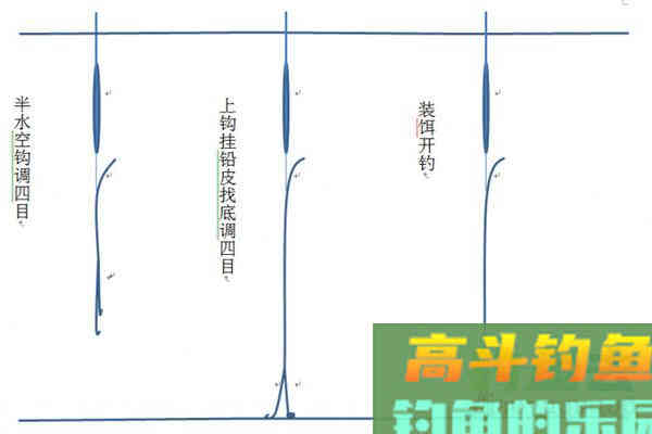 最简易的台钓调漂方法分享