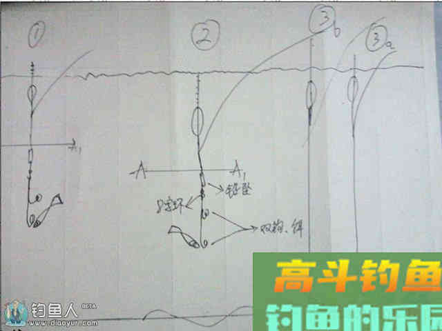 钓友的调漂体会，新手请看看