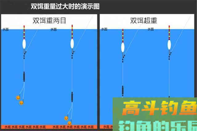 调漂最大误区：同样的调目和钓目，灵钝会有差异