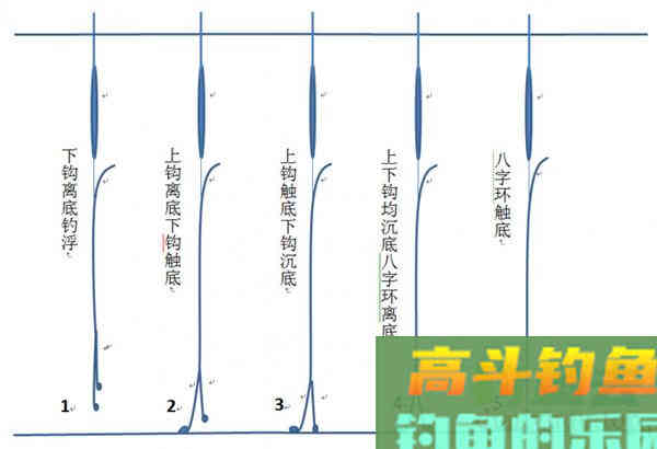 最简易的台钓调漂方法分享