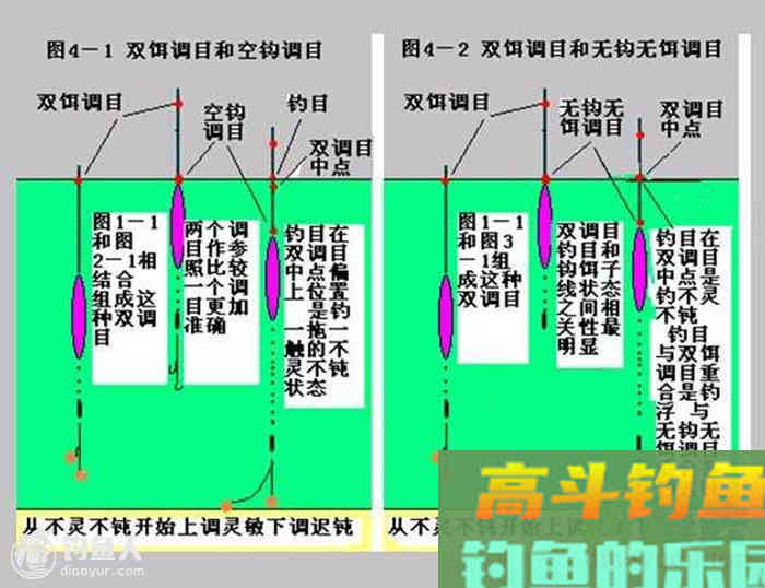 图解钓鱼浮漂的几种调钓方法