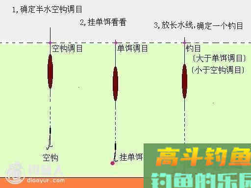 钓鱼调漂-简单实用调漂方法[图文介绍]