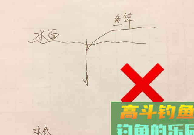 一个连竿中鱼的漂要怎么调？理清这四个调漂法即可