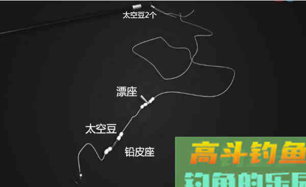 通线单钩的搭配和调漂技巧，白露过后野钓必杀技