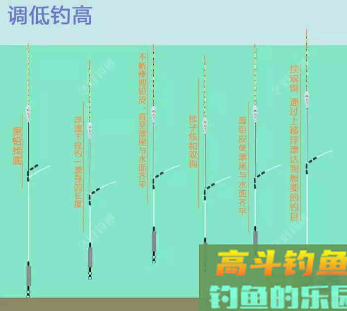 懂得调目与钓目，你就是调漂高手