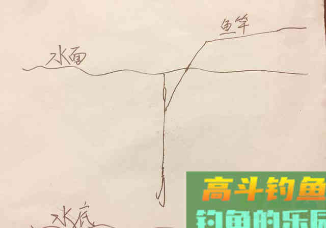 一个连竿中鱼的漂要怎么调？理清这四个调漂法即可