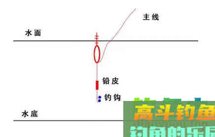六步调漂法，新手都秒会的操作