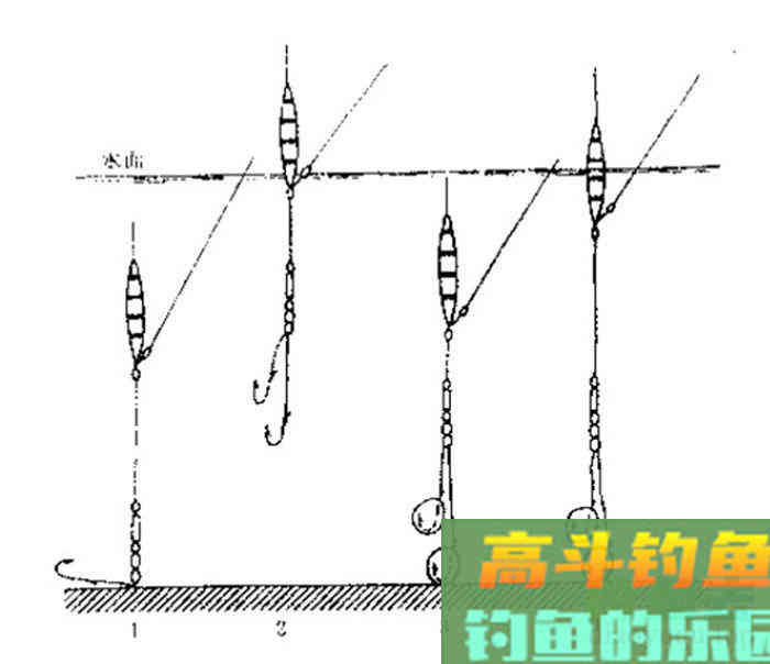 台钓怎么调四钓二以及特殊情况下的改动