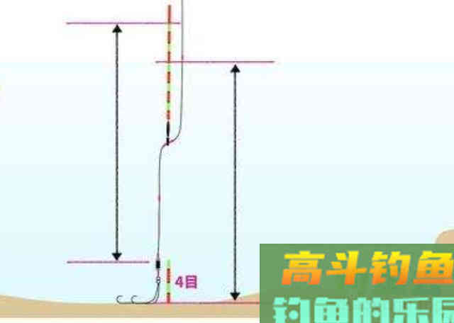 冬季野钓必须要明白的三个用漂方法