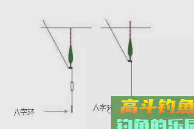 台钓调整浮漂的一些基本套路，从悬坠钓来总结