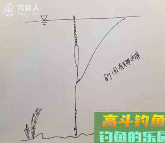 手绘图教你一步步学调漂，真正的图解