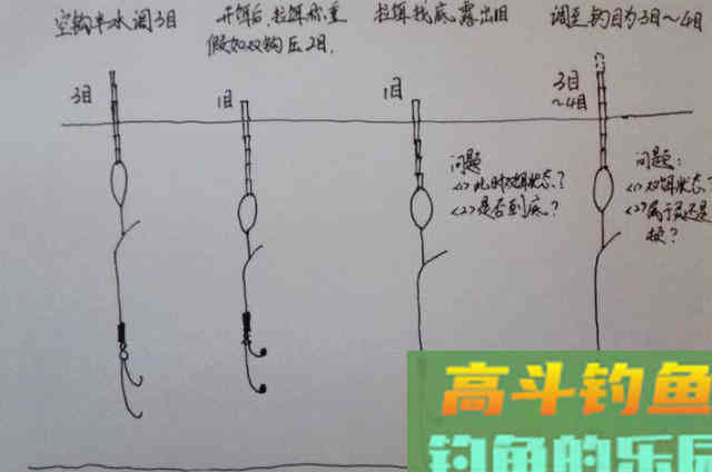 秋季调漂的精髓，十试九准，大鲫鱼狂拉到胳膊疼
