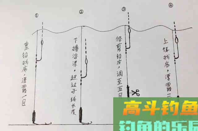 遇到鱼口不好时，可以采用的一些调钓技能