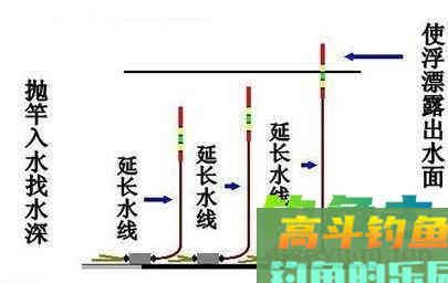 台钓找底调漂小技巧，简单易学又有用