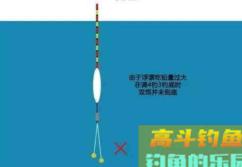 这些错误的找底方法，是你空军的元凶