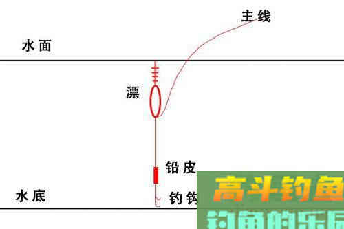 标准调漂方法6步，非常实用 [图解]