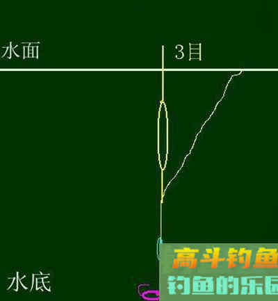 冬季台钓鲫鱼的红虫饵调漂方法