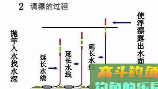 图解基础调漂的全过程