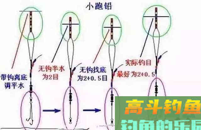 什么是跑铅钓法？它共分为4种形式