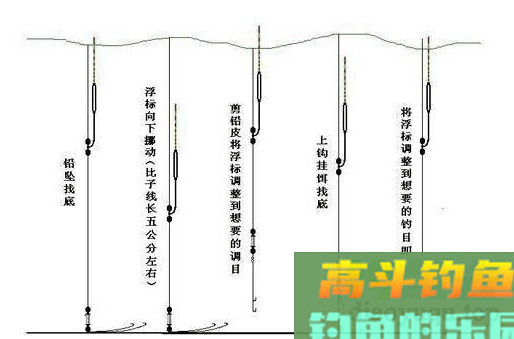 冬天调漂不准确？多半是因为这三个问题
