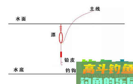 六步调漂法，新手都秒会的操作