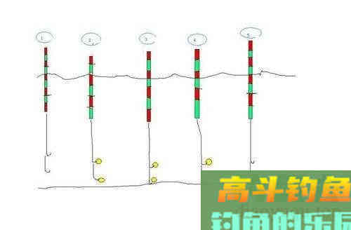 调四钓二你真的懂是什么意思吗？