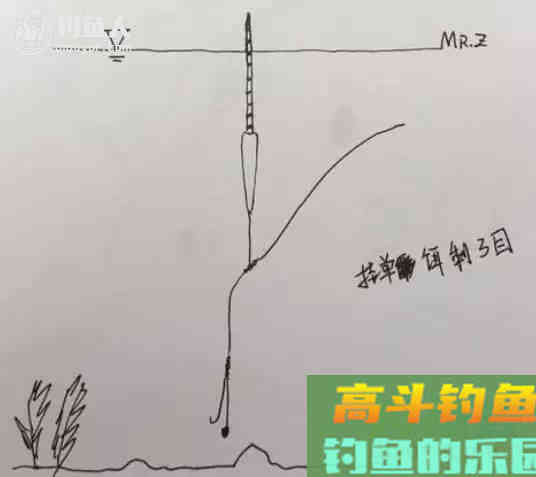 手绘图教你一步步学调漂，真正的图解